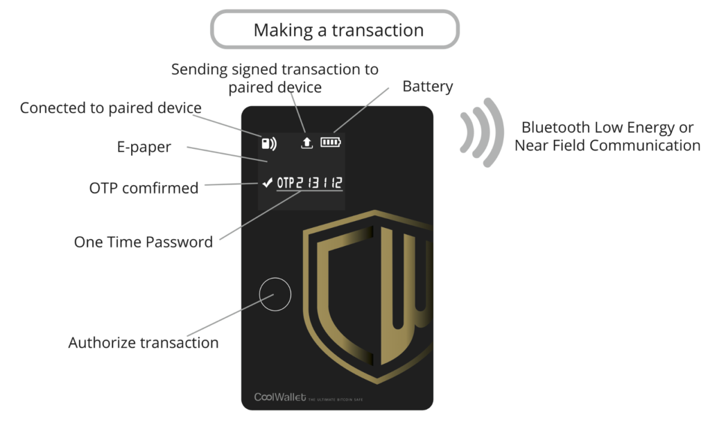 CoolWallet Icons Meaning