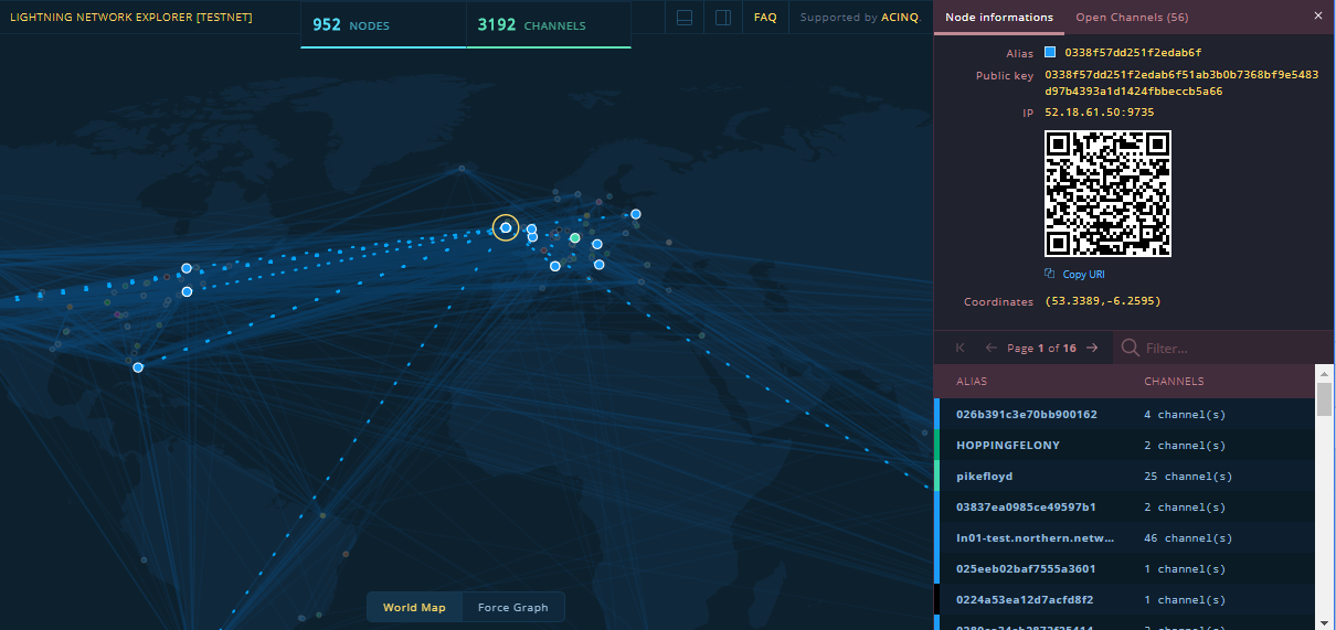 Darknet Market Lightning Network